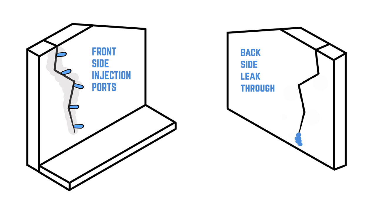 Epoxy Injection Failure