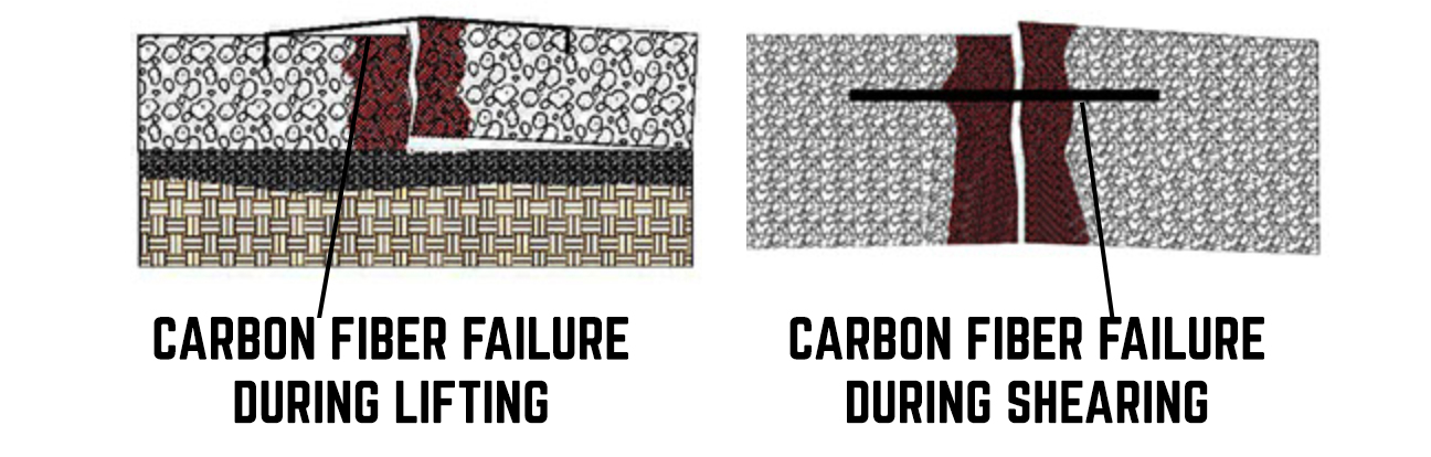 Epoxy Injection And Carbon Fiber Fails CARBON